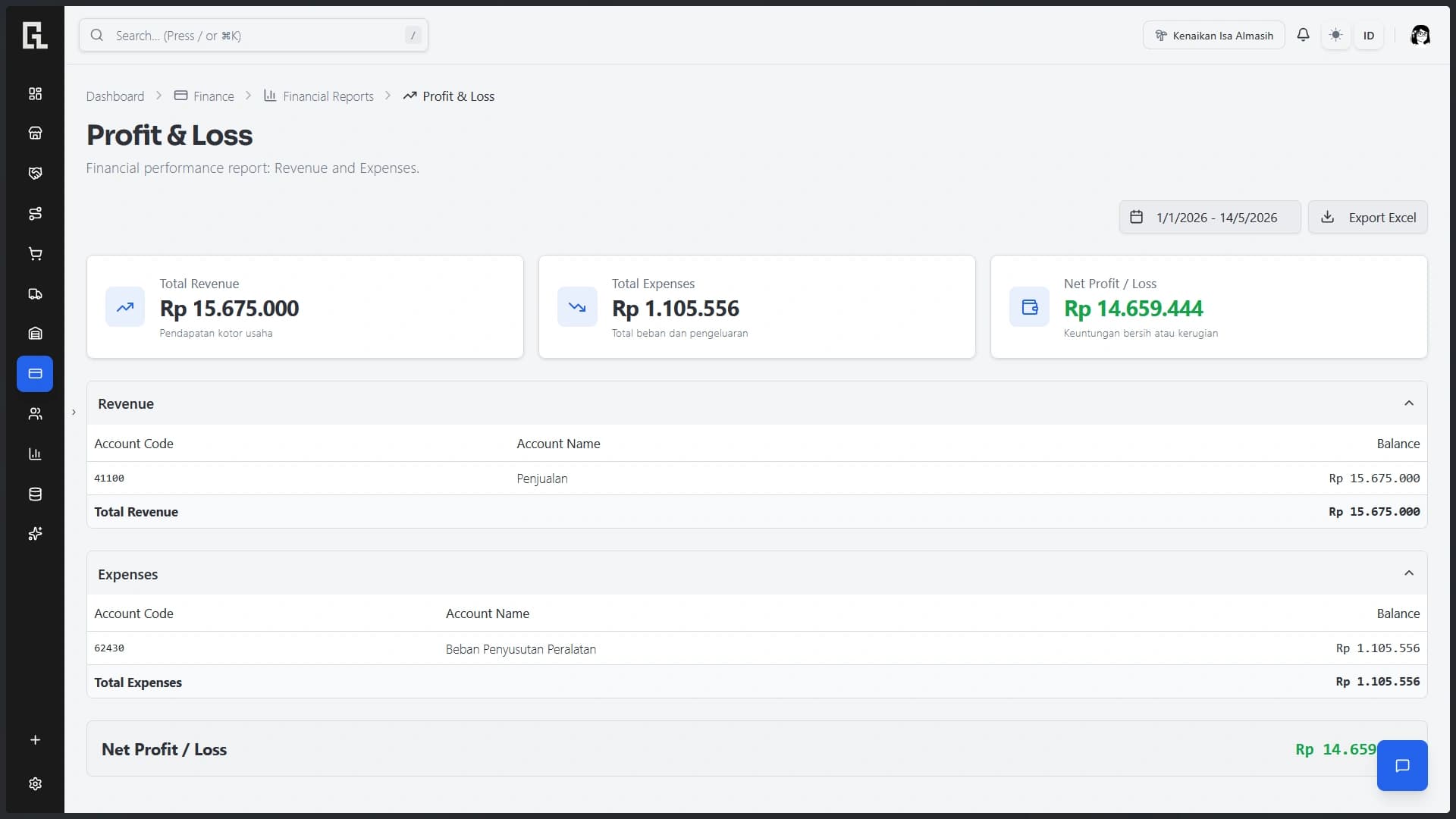 Profit and loss reporting