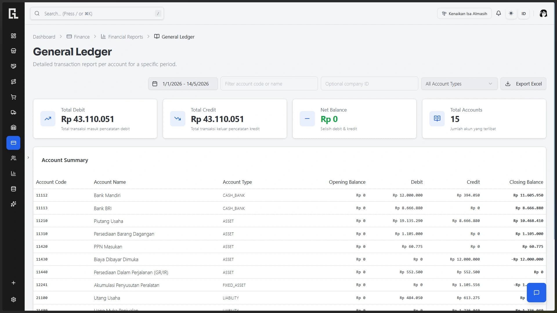 Data ready for review